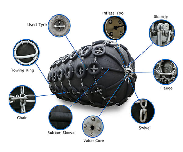 PNEUMATIC-RUBBER-FENDERS