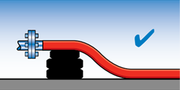 Correct hose handling example 1