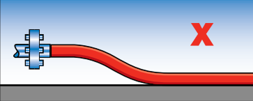 Incorrect hose handling example 1