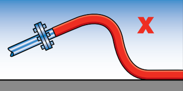 Incorrect hose handling example 3