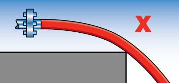 Incorrect hose handling example 4